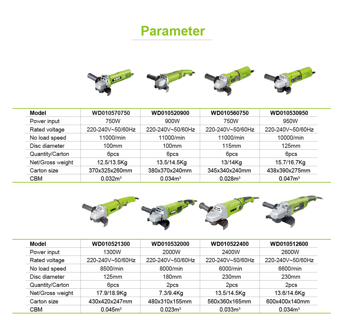 Parameter Angle grinder