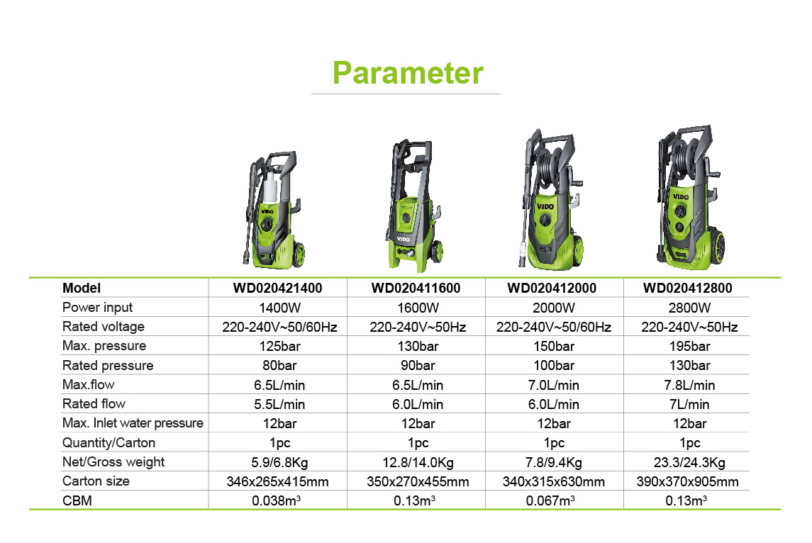 Parameter High Pressure Washer