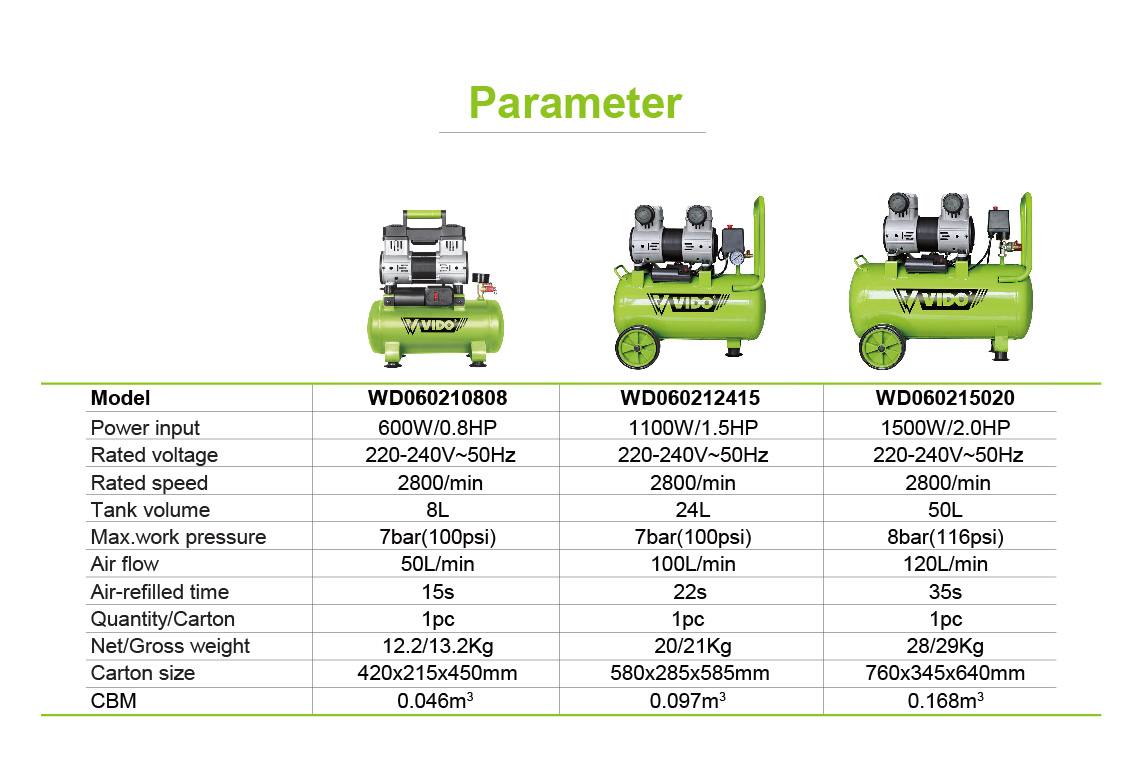 1100W/1500W-3-120L Oil Free and Silent Air Compressor - China