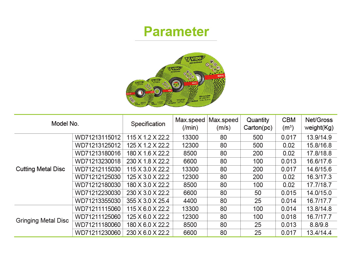 Parameter Abrasive Disc